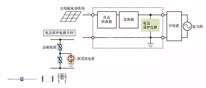 圖6 DC電源進行浪涌保護的一個應用示例 圖6 DC電源進行浪涌保護的一個應用示例