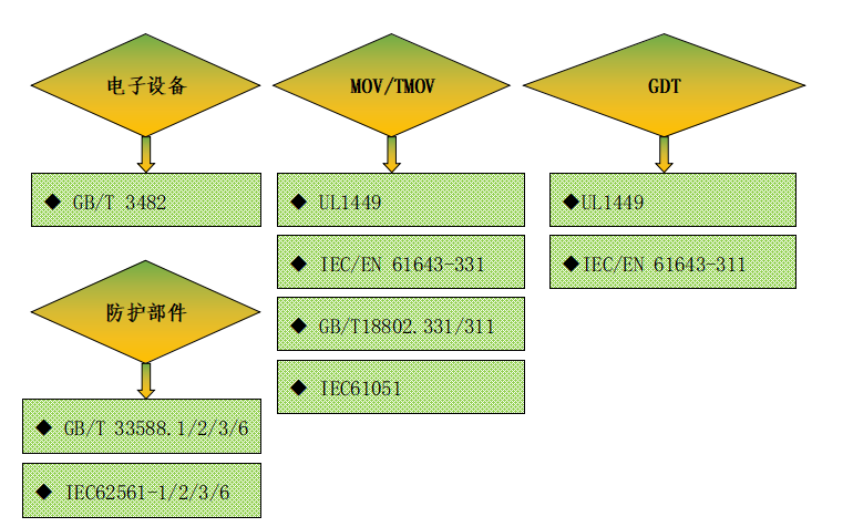 防雷檢測標準范圍